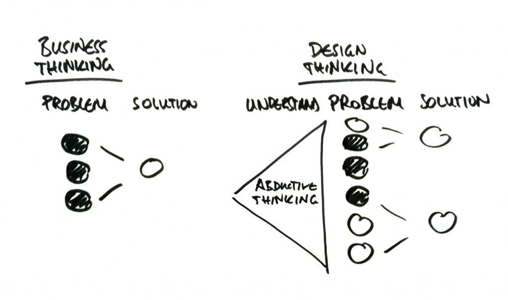 converging-diverging