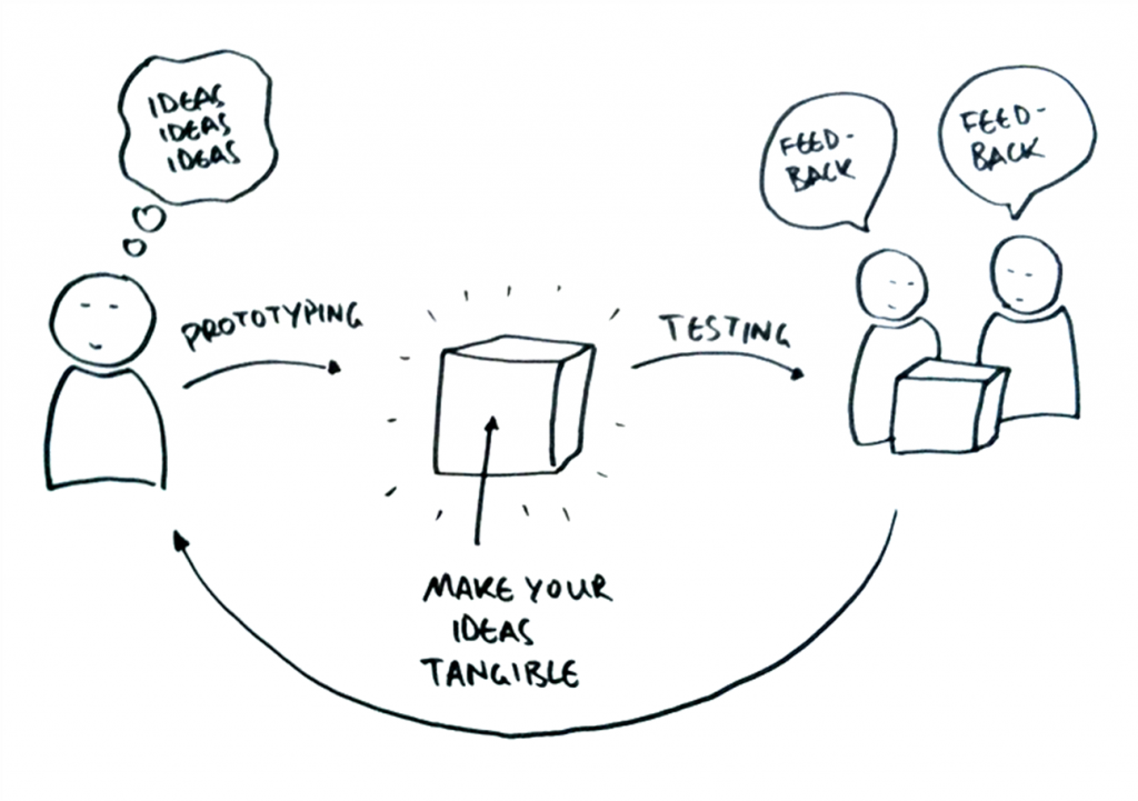 DesignThinking_4_Prototyping